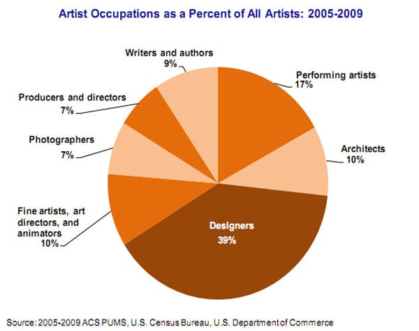 artist-occupations-600