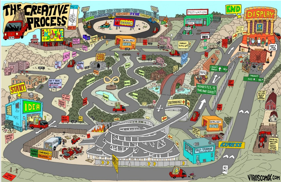 The Creative Process, a twisted infographic that captures the twists and turns of making art and getting it shown.