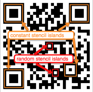 Fred Trotter illustrates why a simple stencil wouldn't work: stencil islands. Image via fredtrotter.com.