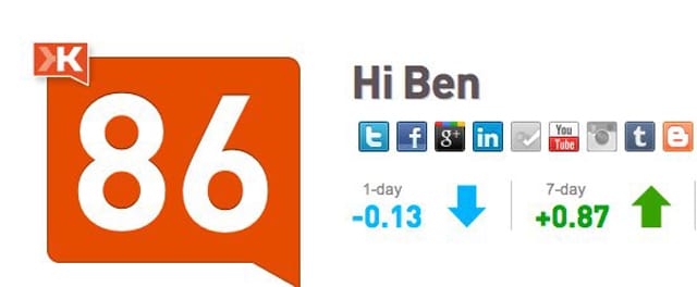 My photoshopped Klout Score.