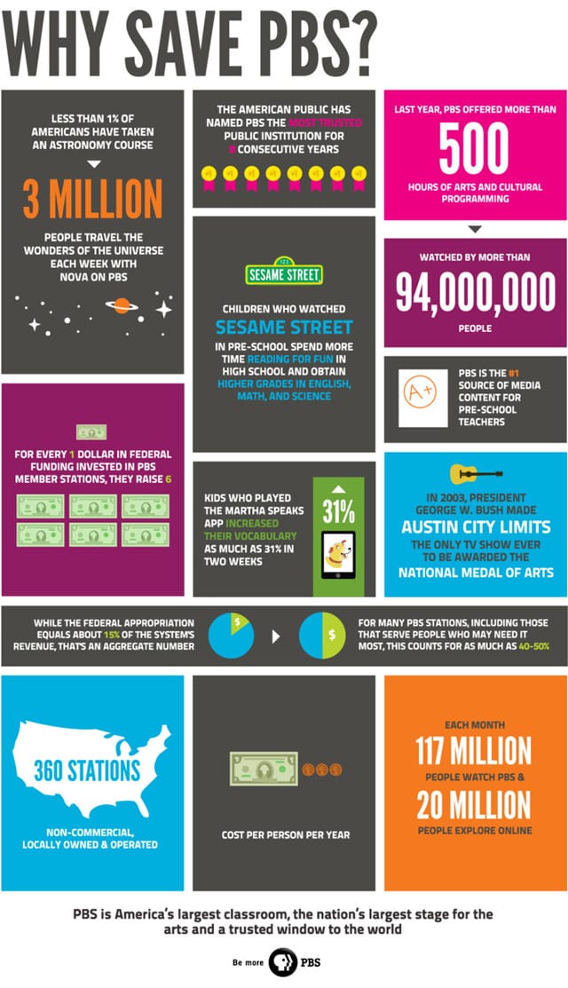whysavepbs-640