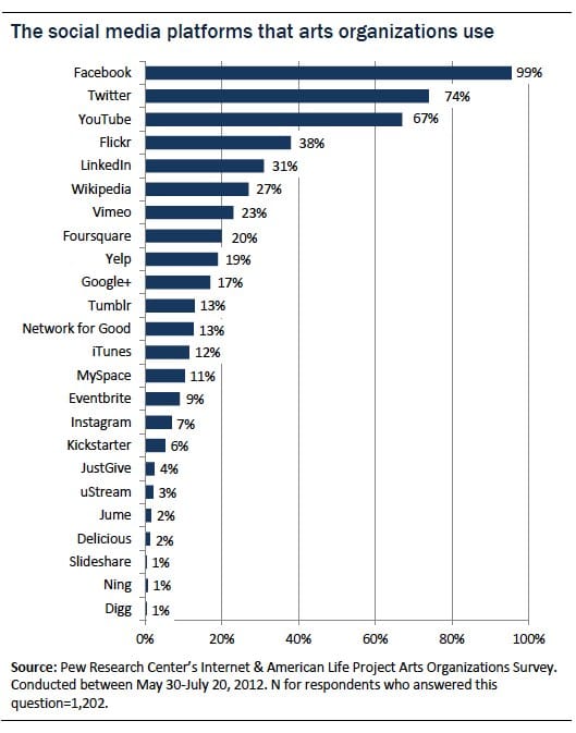 Diagram from Pew Report