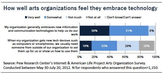 Diagram from Pew Report