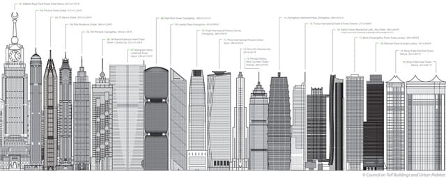 The tallest 20 buildings completed in 2012