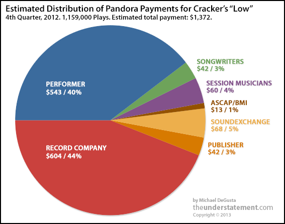 pandora_cracker_payments
