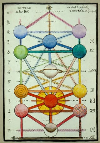 Xul Solar, "Pan Arbol" (1954), watercolor and ink on paper mounted on cardboard, 14 x 9.3 in (collection of Museo Xul Solar) (click to enlarge)