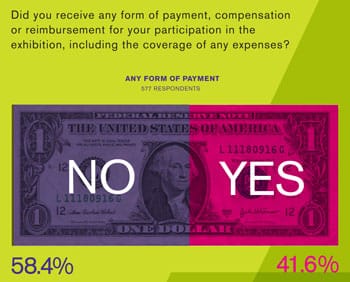 Detail from W.A.G.E. survey results. View the full survey report here.