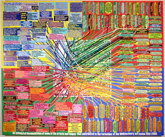 Loren Munk, "An Attempted Documentation of Williamsburg, 1981-2008" (2008-2011). Oil on linen, 60 x 72 inches. (image courtesy of Freight + Volume)