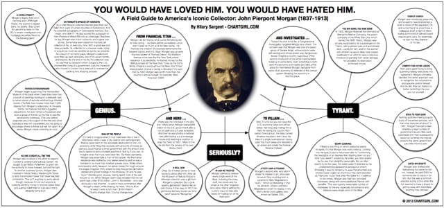 morgan-chart-tyrant-genius-640
