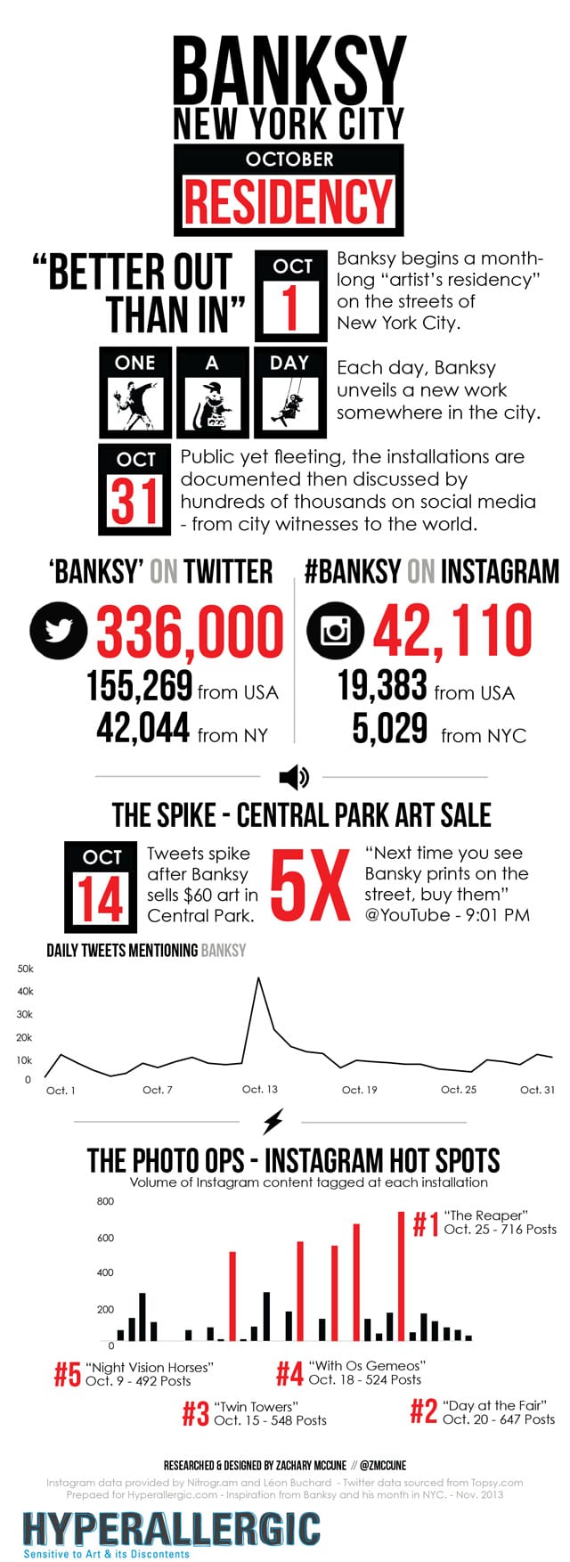 McCune_Banksy_NYC_SocialGraphic-640