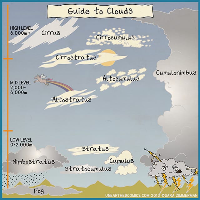 (via Sarah Unearthed Comics)