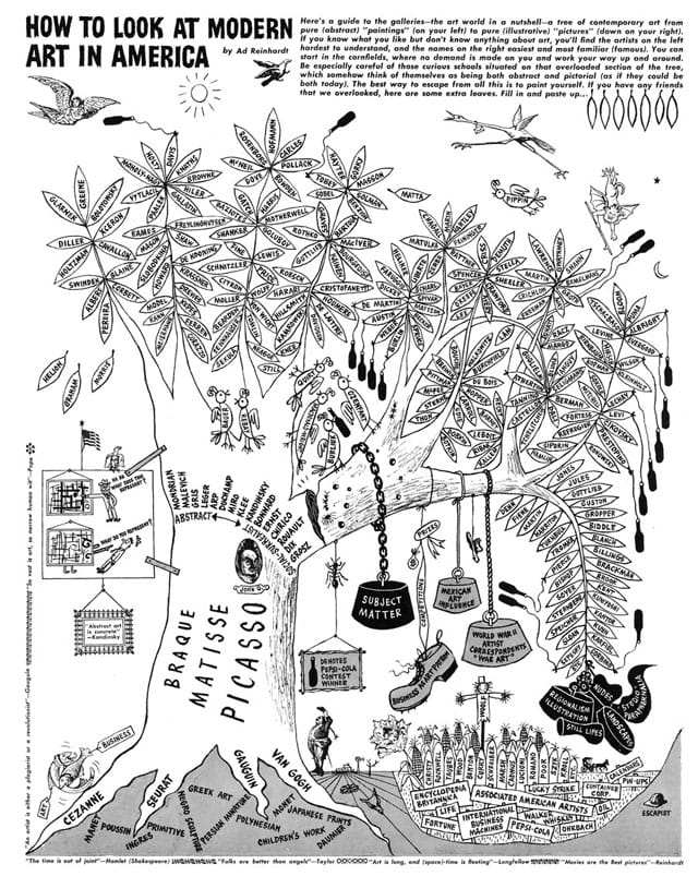 Ad Reinhardt, "How to Look at Modern Art in America," PM (June 2, 1946) (© 2013 Estate of Ad Reinhardt / Artists Rights Society [ARS], New York; courtesy David Zwirner, New York / London)