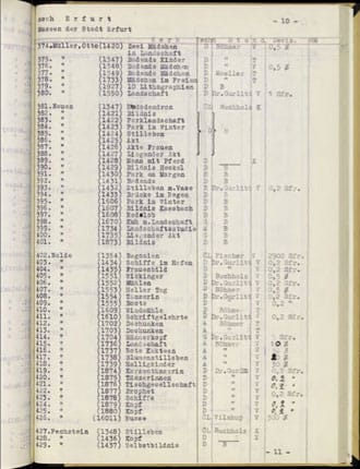 A full page from the first Nazi degenerate art log book (click to enlarge)