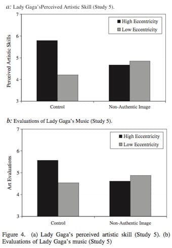(screenshot from Van Tilburg and Igou's article)
