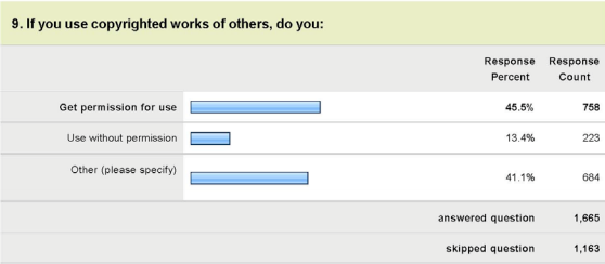 (screenshot via collegeart.org)