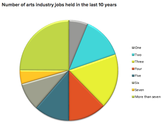 (screenshot via artshub.co.uk)