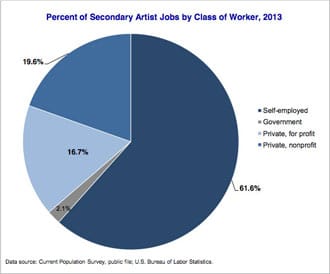 NEA-secondaryartists2