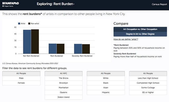 (screenshot via censusreport.bfamfaphd.com)