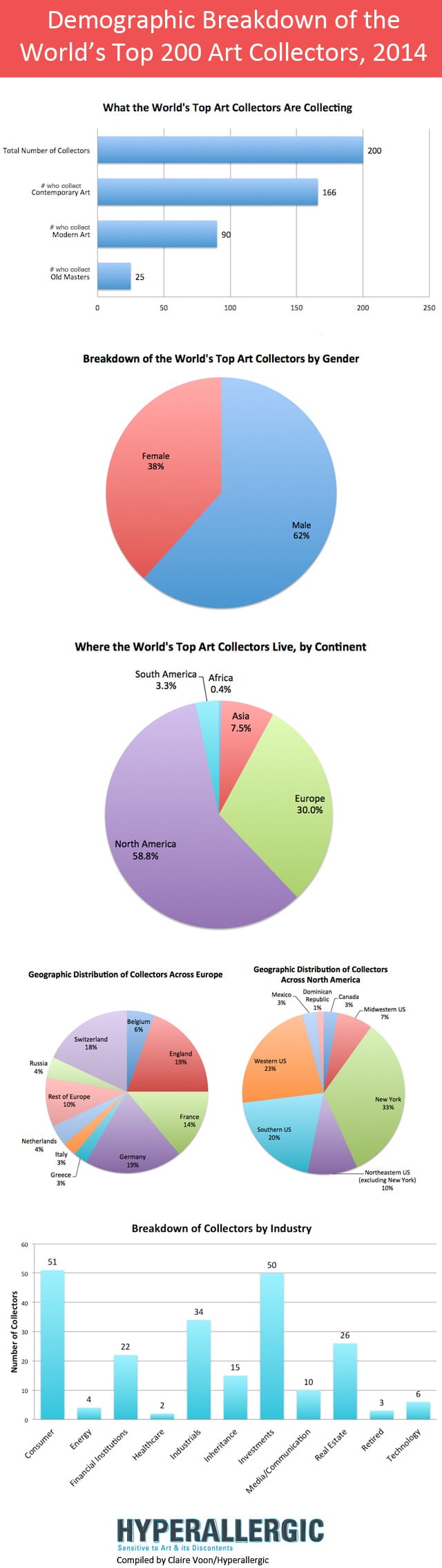 ARTnews-top-2014-BIG