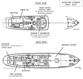 A diagram of the Floating Library (via floatinglibrary.org)