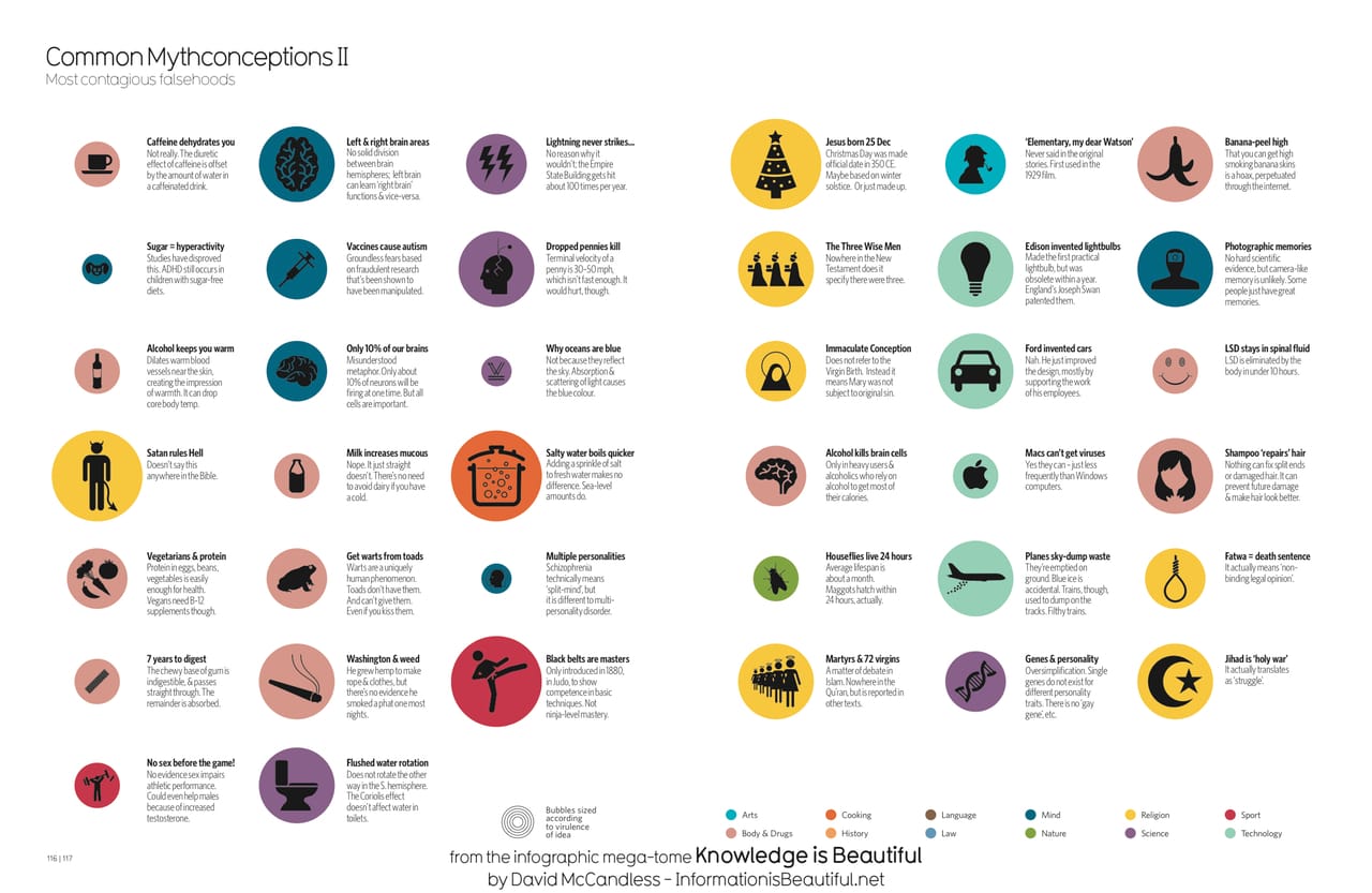 Knowledge Is Beautiful