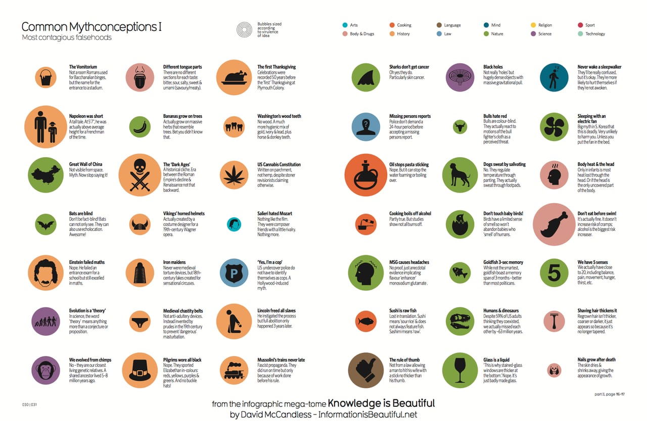 Knowledge Is Beautiful