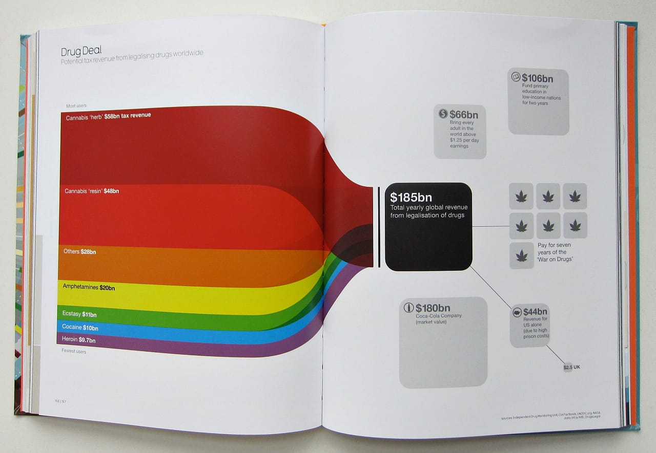 Knowledge Is Beautiful