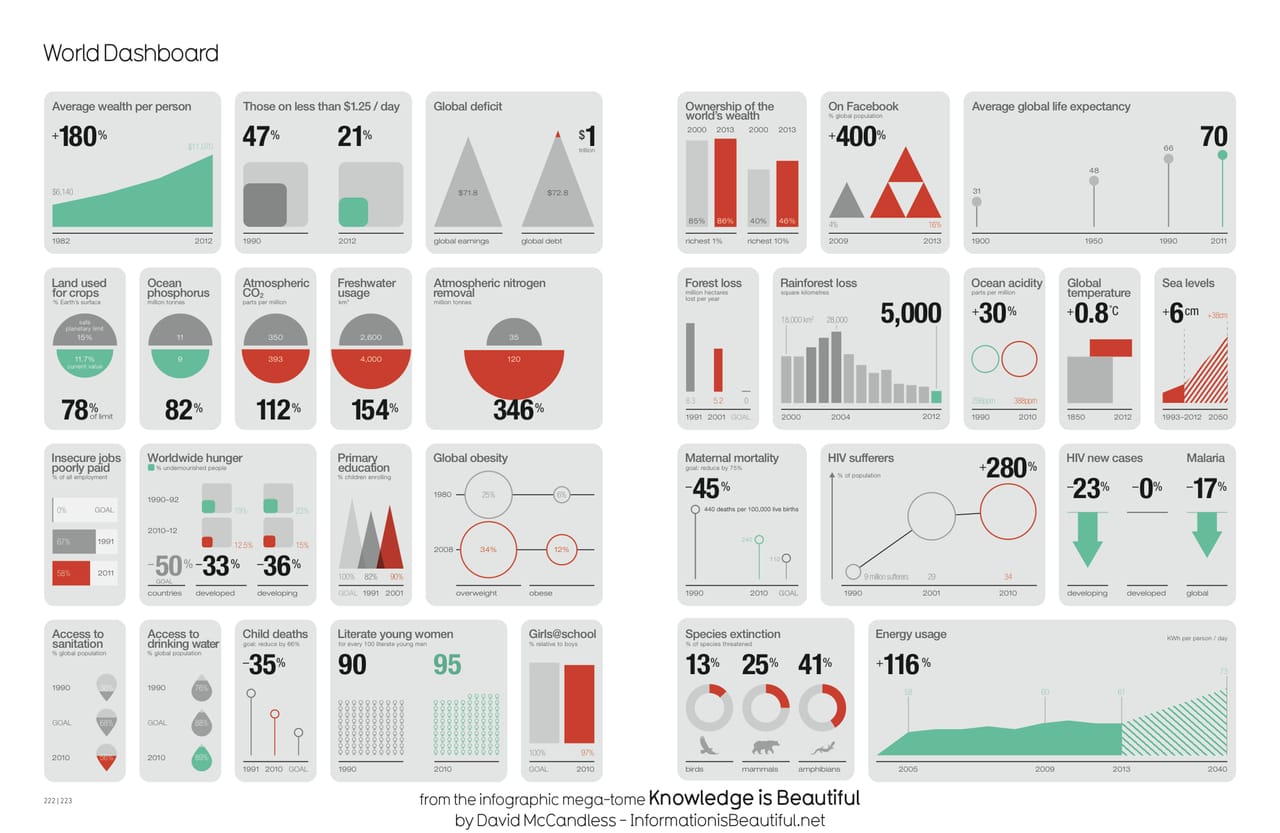 Knowledge Is Beautiful