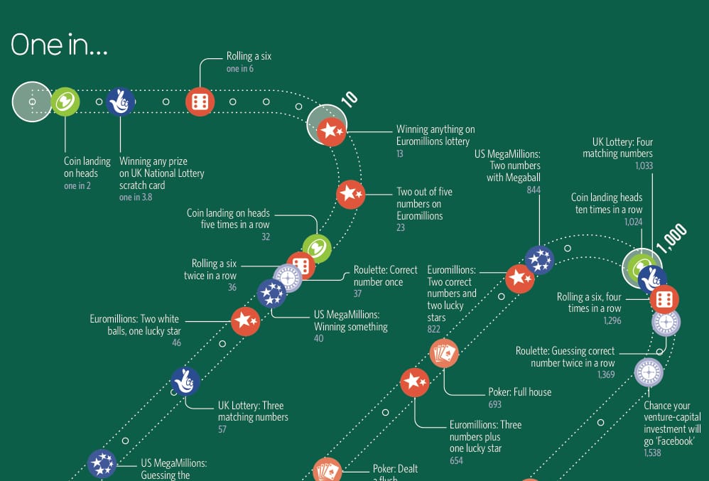 Knowledge Is Beautiful