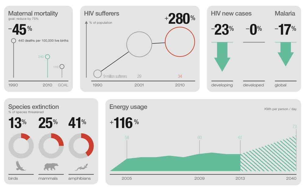 Knowledge Is Beautiful