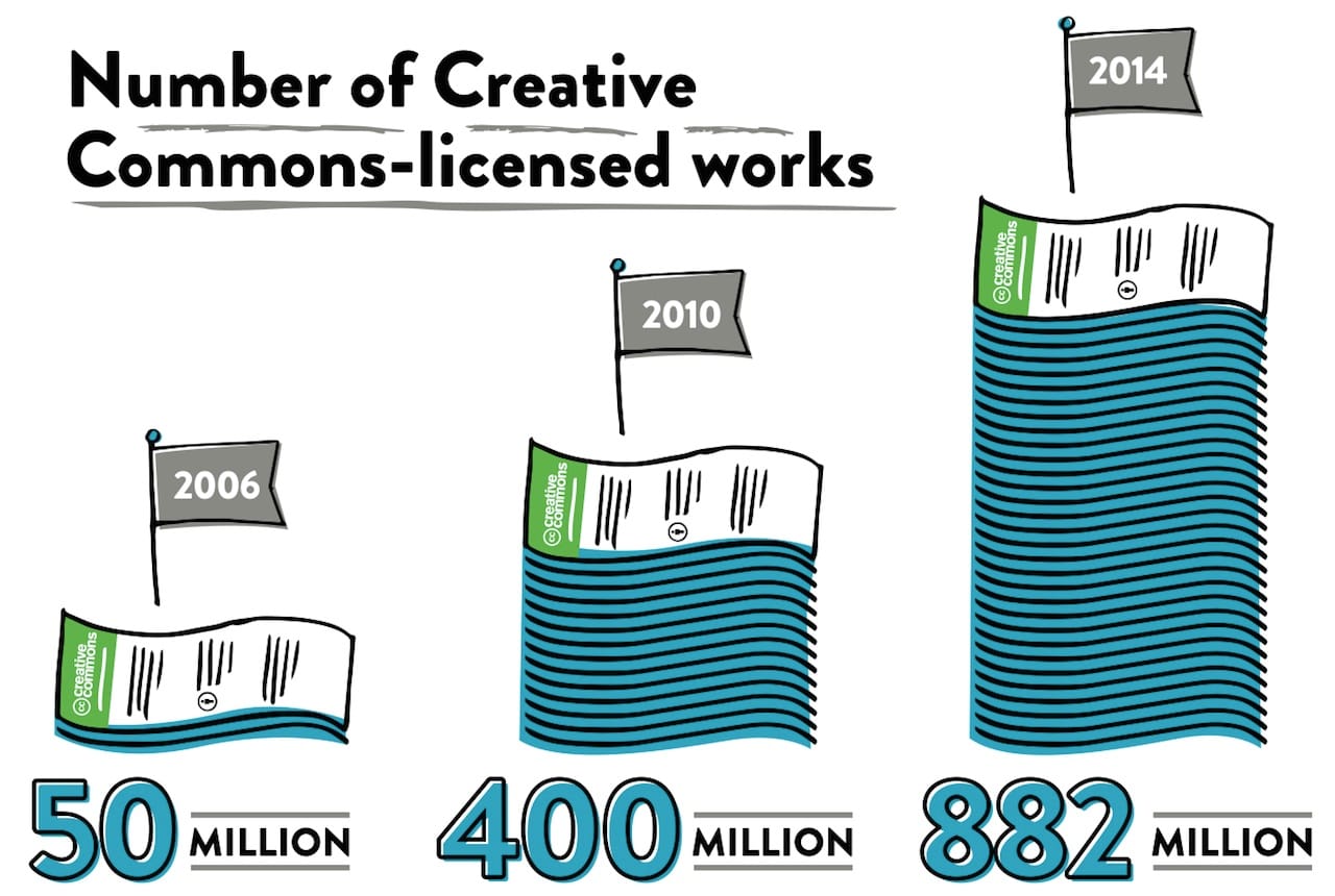(all infographics by Lemonly, via CreativeCommons.org)