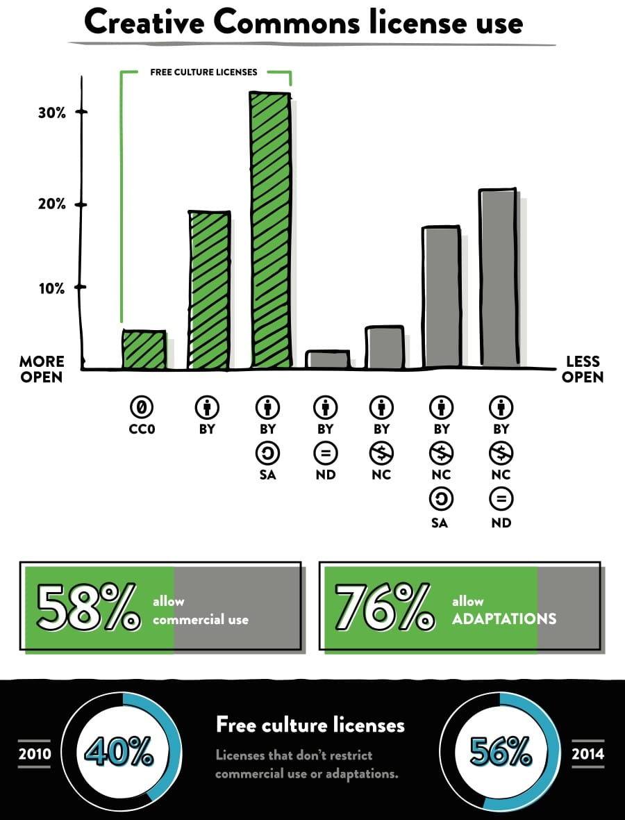 creative-commons-report-04