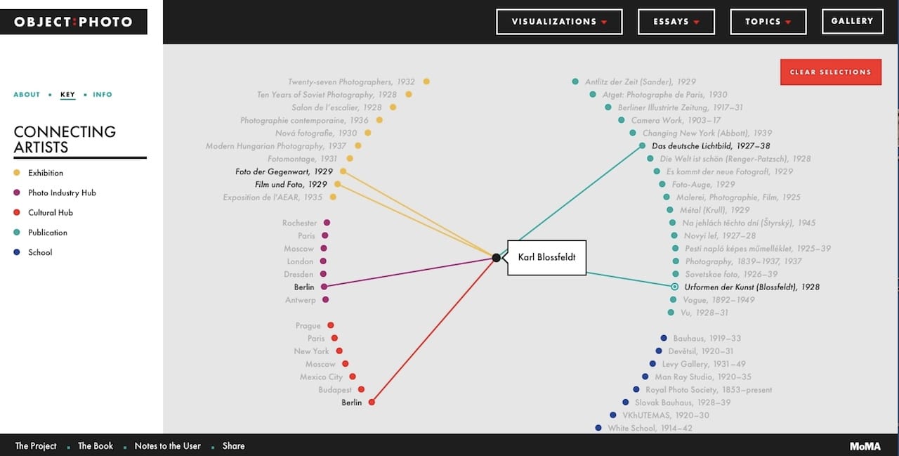 Connecting Artists, screenshot, 12/23/14, Object:Photo interactive website