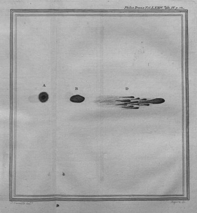 Tiberius Cavallo, "Description of a Meteor," Philosophical Transactions of the Royal Society, depicting the same 1783 meteor (courtesy Houghton Library)