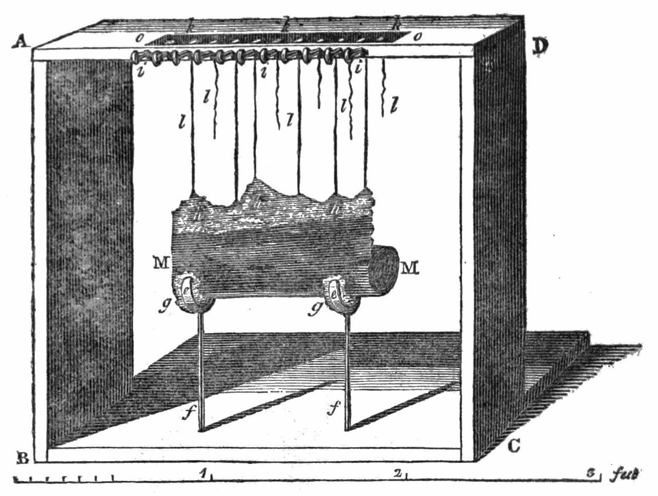 Apparatus used to unroll the Herculenean papyri (1809) (via Wikimedia)