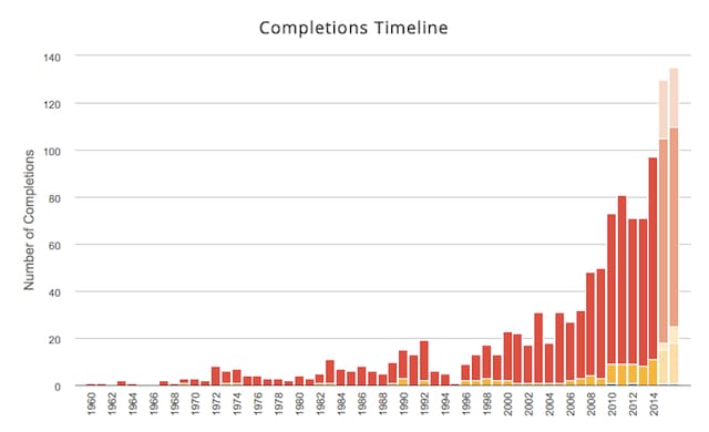 (screen grab via skyscrapercenter.com)