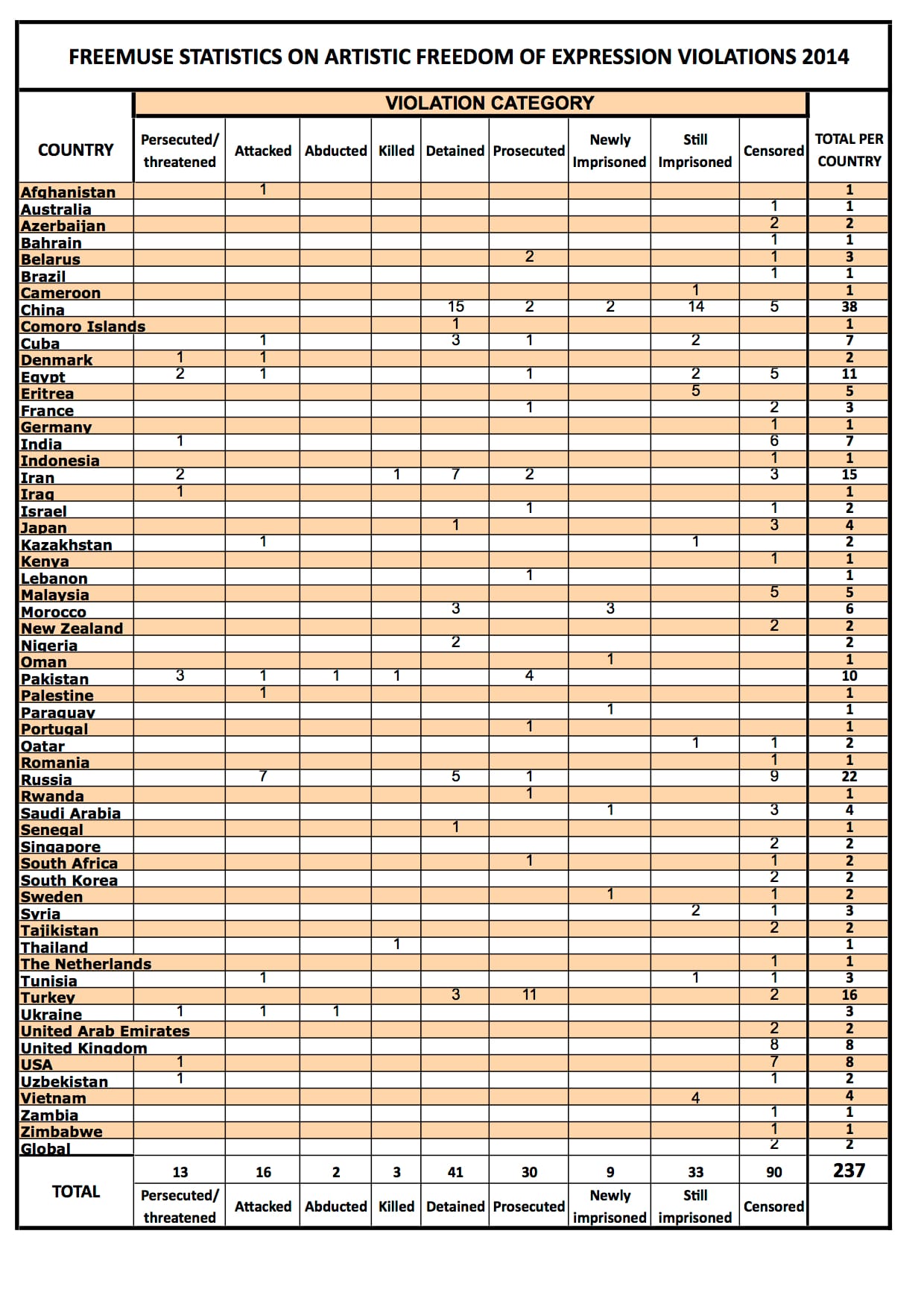 Artsfreedom-Statistics2014spreadsheet