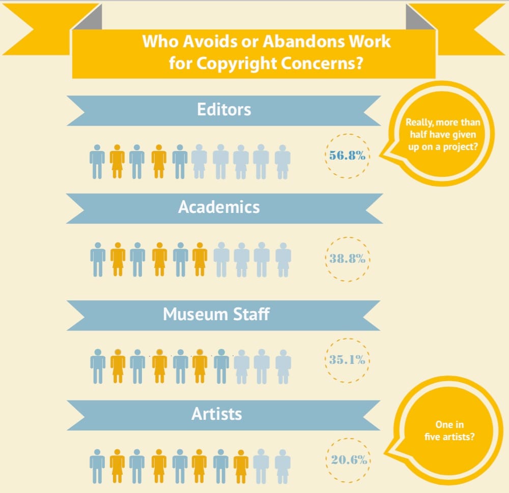 A chart from the CAA's "Best Practices" infographic