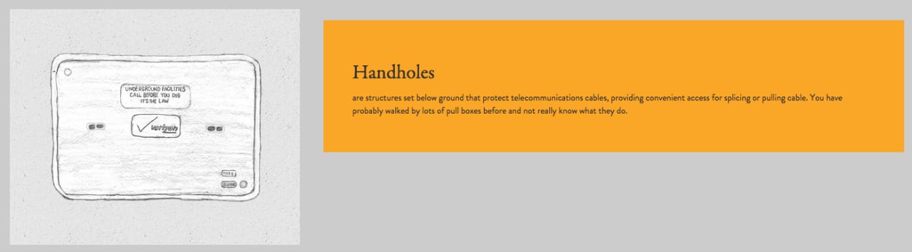 Illustration & description of a a handhole for telecommunications cables