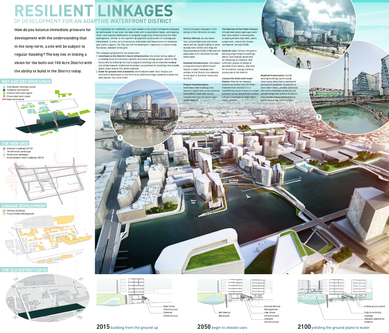 “Resilient Linkages” led by NBBJ – This proposal attempts to balance the immediate pressure for development in Fort Point with the long-term understanding that the area will be prone to regular flooding in the future. The plan would establish a new, elevated street grid and require developers to integrate supportive infrastructure for sea level rise into their projects, which could then be linked to form fully-functional, neighborhood-scale infrastructure.