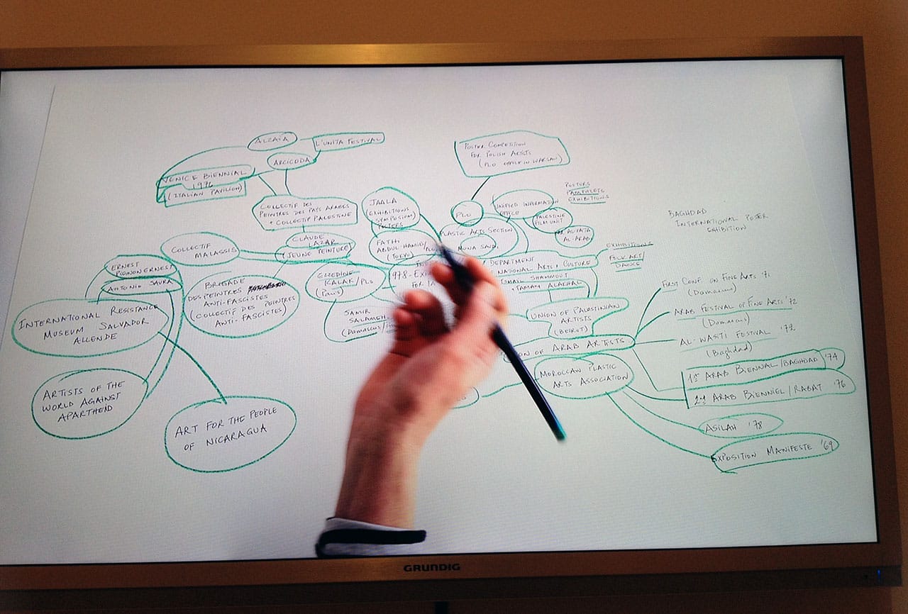 A video of the connections between various revolutionary art exhibitions as it is displayed in the MACBA exhibition. (click to enlarge)