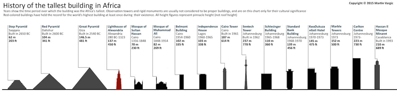 africa_by_jaysimons-d8ldkt9