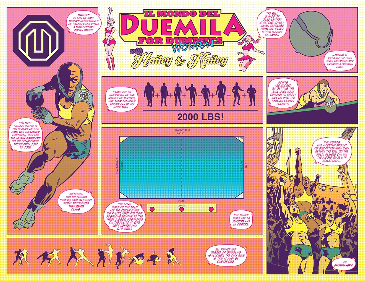 An infographic from 'Bitch Planet #4,' which explains the rules of the game Megaton