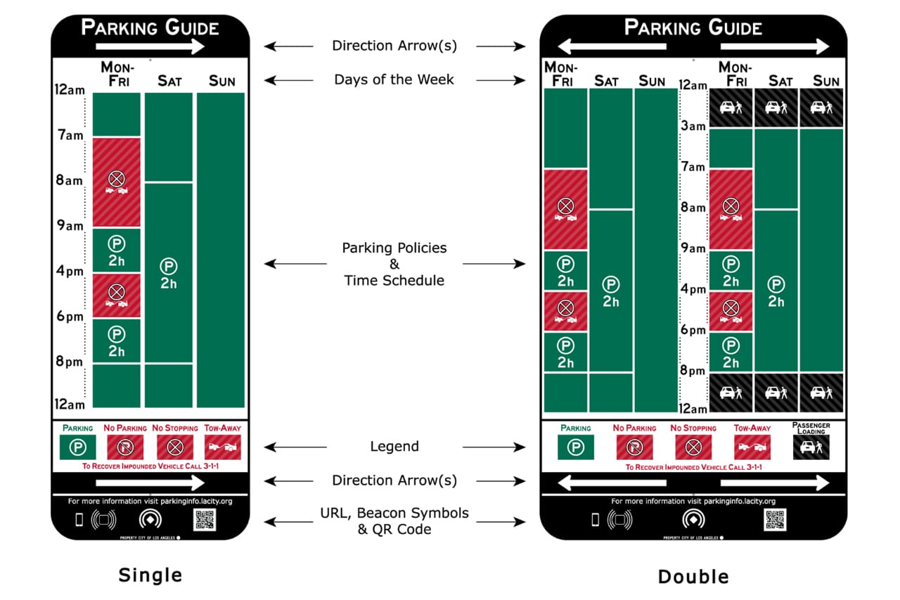 Anatomy of a Sign (courtesy LADOT Parking Sign Pilot Program)