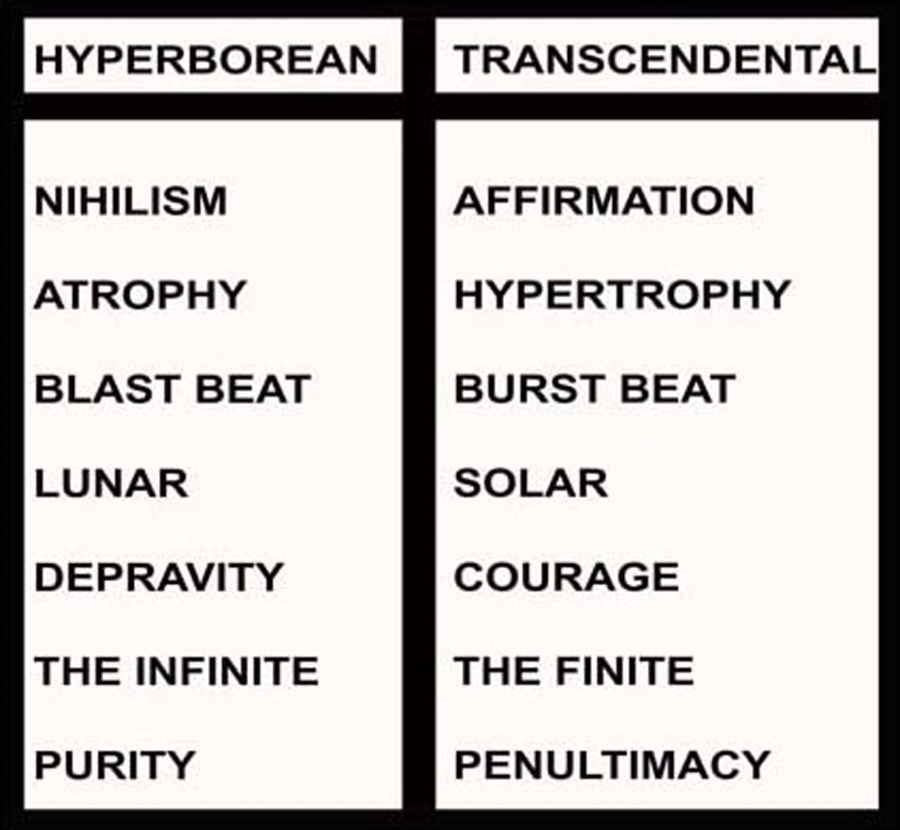 Diagram from TranscendentalBlack Metal
