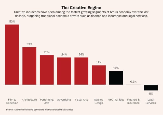 creative-new-york-creative-engine