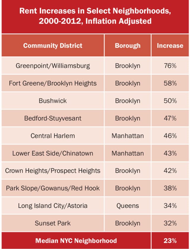 creative-new-york-rent-increases