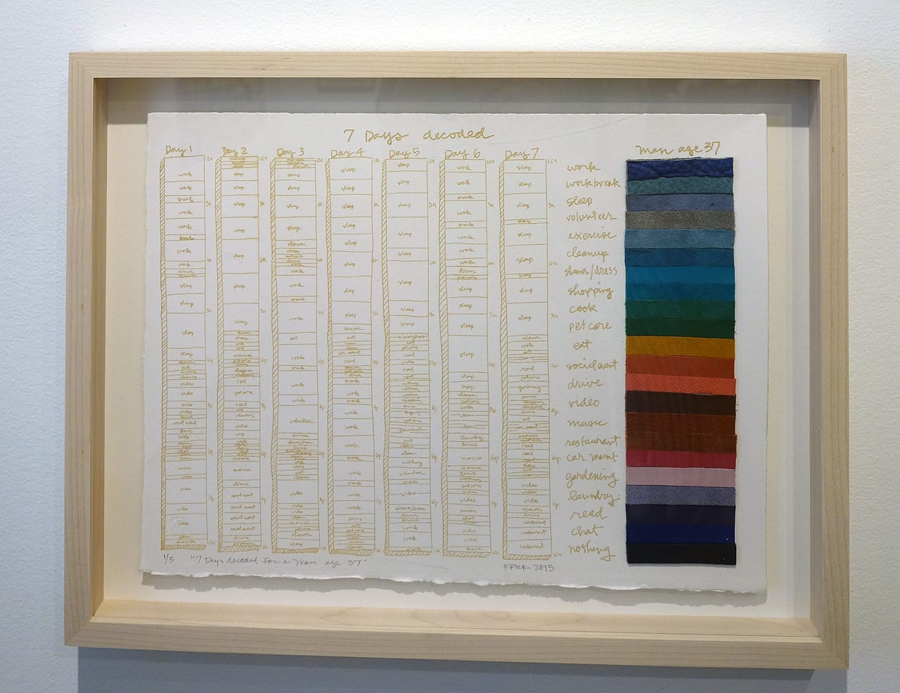 Laurie Frick, key for "7 Days of a Man 37" (2015), leather, wood, and aluminum, 48 x 50 inches; Time-use data of a man age 37 over 7 days