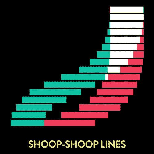 Shoop-Shoop Lines