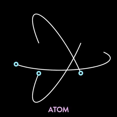Atomic motion